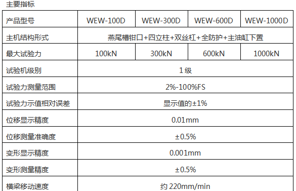 WEW-1000/1000KN微機屏顯液壓萬能試驗機