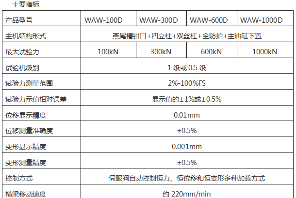 WAW-300D(B、C)/30噸/300 Kn微機控制電液伺服液壓萬能試驗機